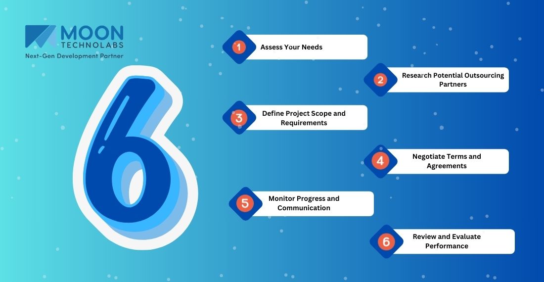 6 Steps to Outsource Ruby On Rails Development