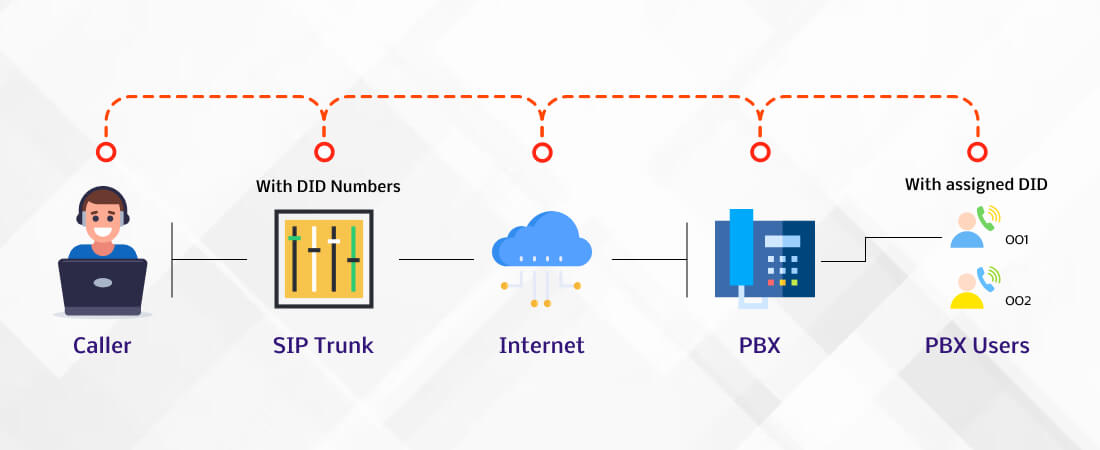 Direct Inward Dialing Number (DID)