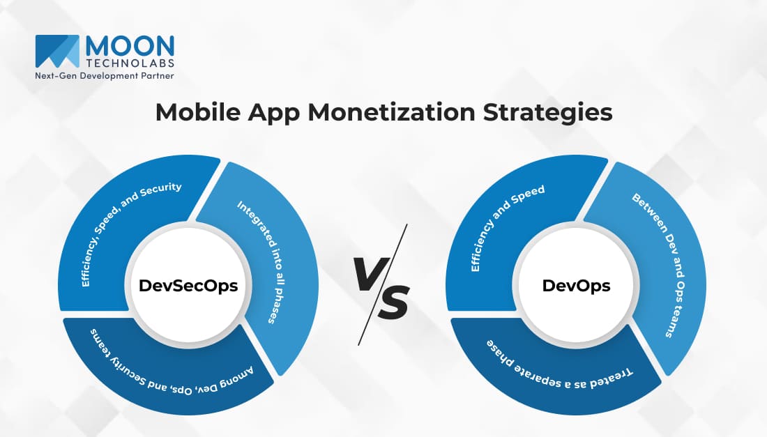 DevSecOps vs DevOps