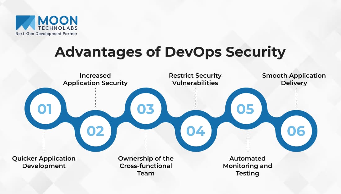 Advantage of DevOps Security