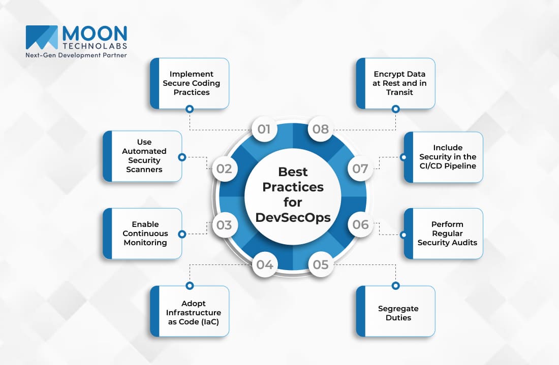 DevOps Security Best Practices