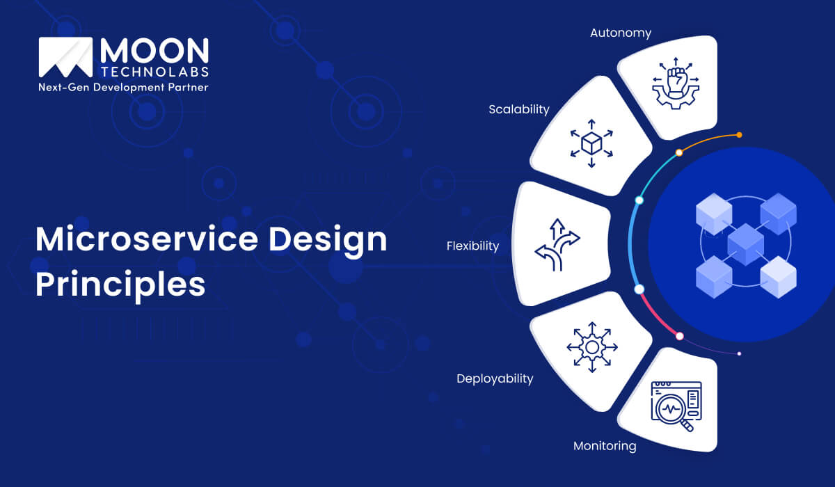 Microservice Design Principles 1