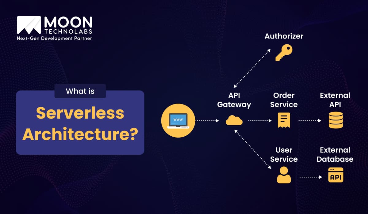 Serverless Architecture